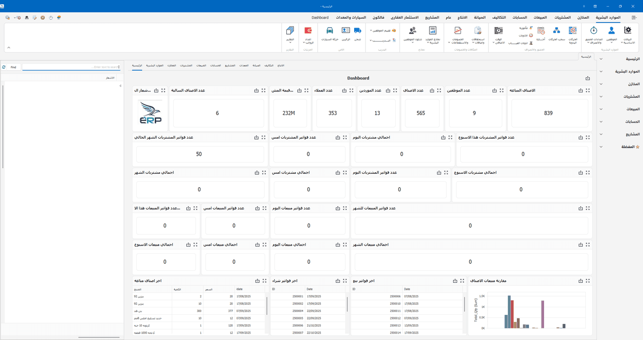 Falcon ERP desktop dashboard in Arabic: items sold, employee and item counts, and this week's purchase totals