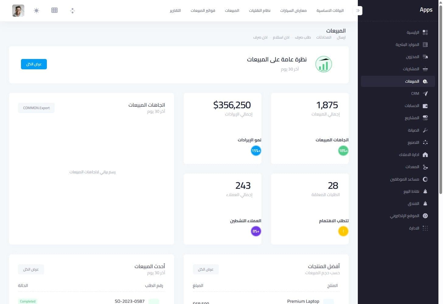 Falcon ERP sales dashboard: revenue, orders and customers