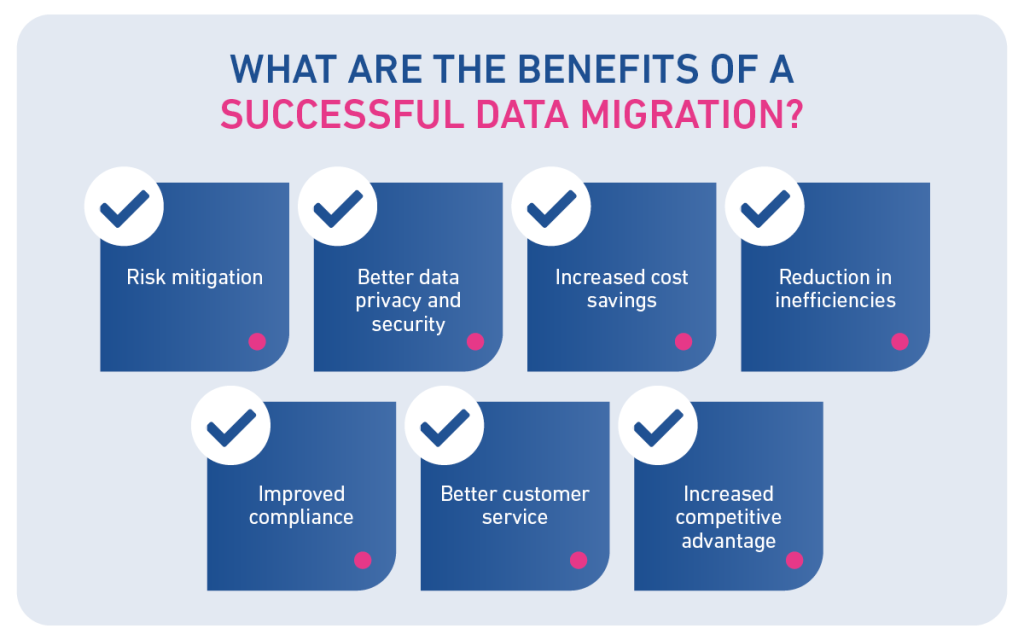 Data Management